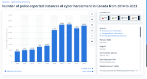 cybercrime-montreal