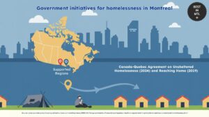 government-initiatives-for-homelessness-montreal