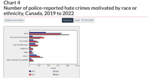 hate-crimes-by-ethnicity-montreal