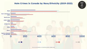 hate-crimes-canada-by-race-ethnicity