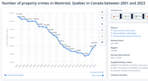 property-crimes-montrealv