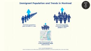 immigrant-population-and-trends-montreal