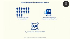 suicide-statistical-trends-montreal-metro