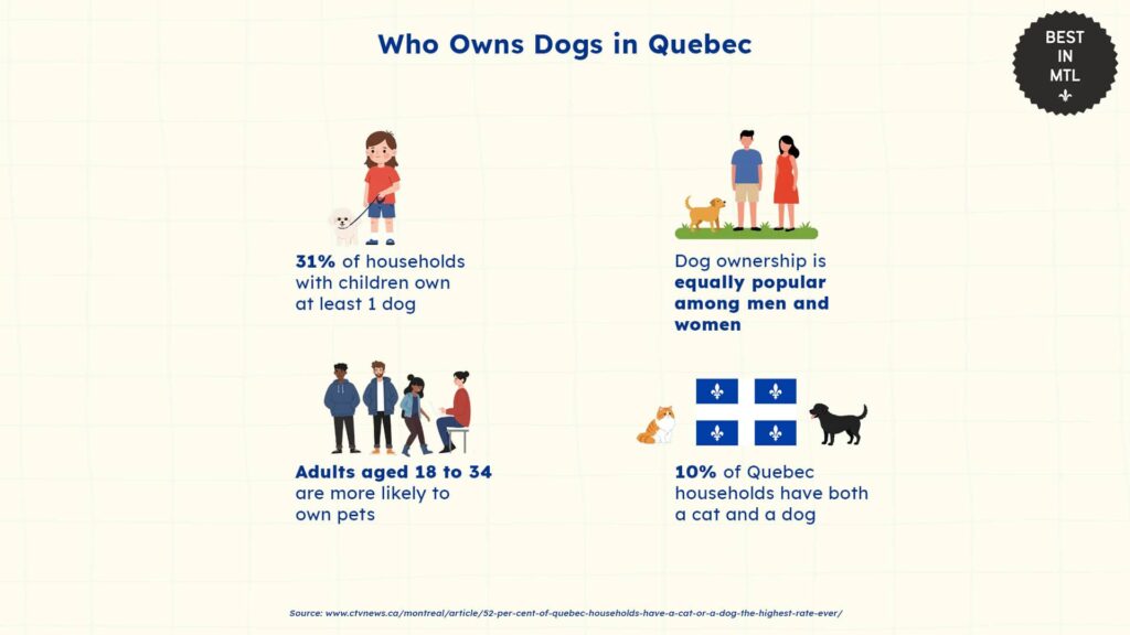 demographics-of-dog-owners-montreal