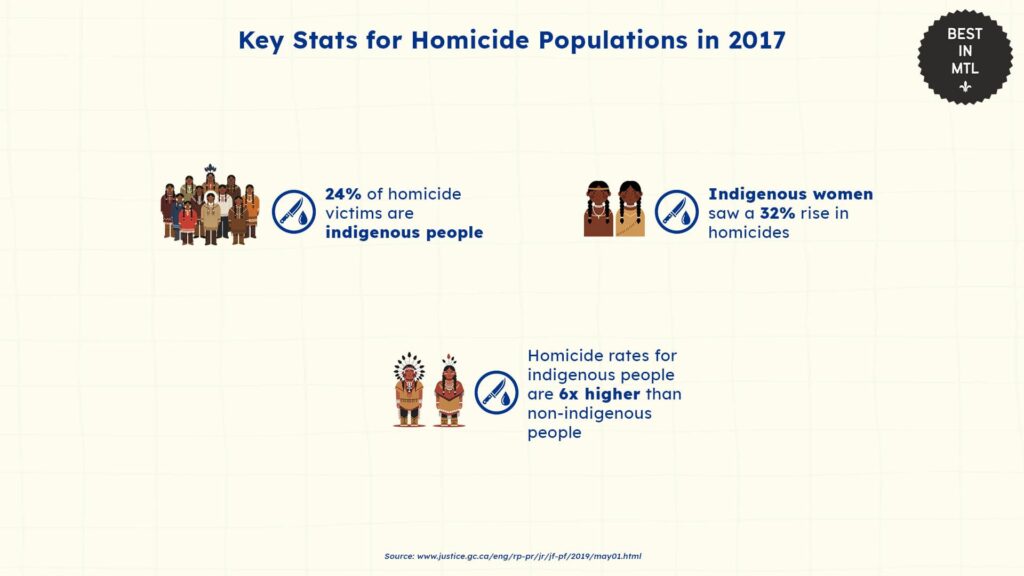 demographics-of-homicide-victims-montreal