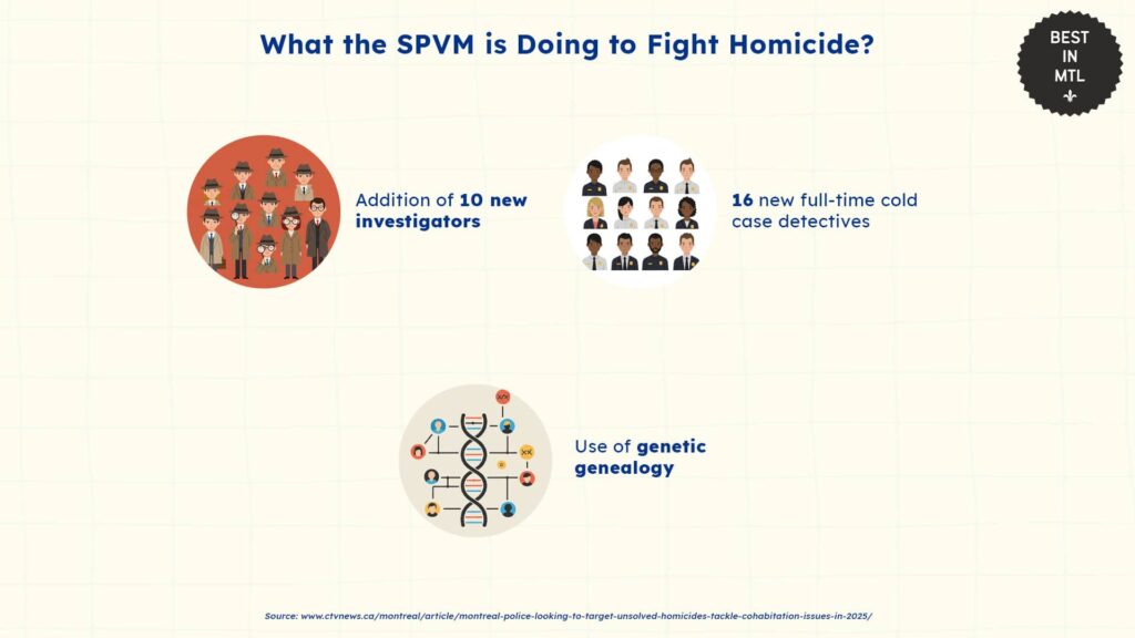 homicide-investigation-and-law-enforcement-montreal