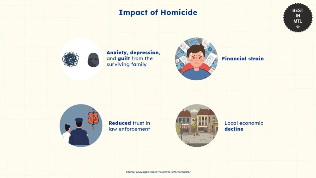 impact-of-homicide-on-montreal-communities