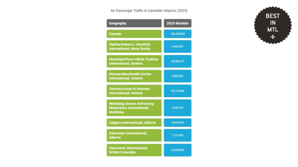 air-passenger-traffic-canadian-airports