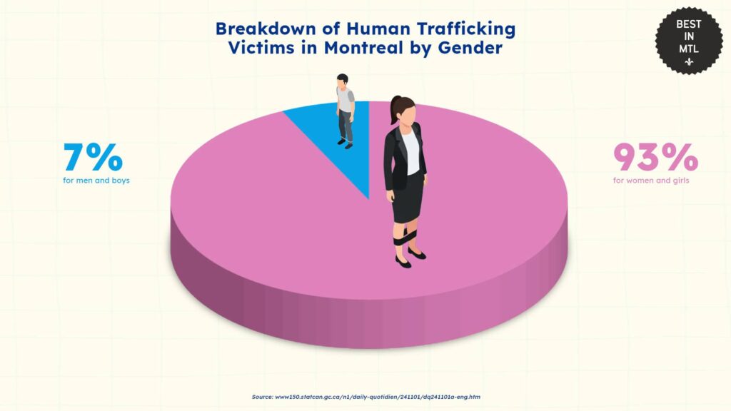 human-trafficking-victims-montreal