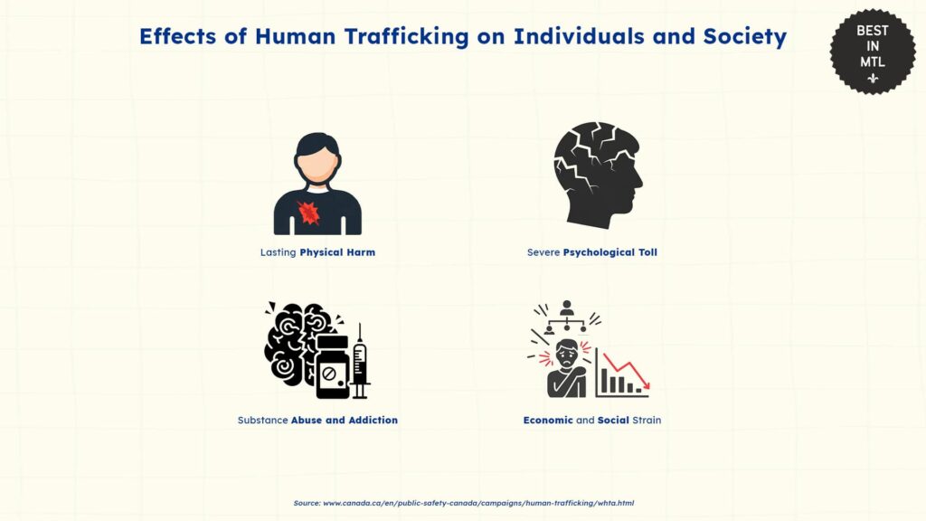 impact-of-human-trafficking-on-montreals-society