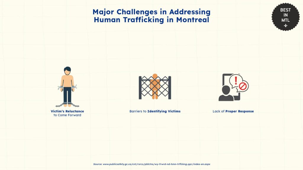 major-challenges-addressing-human-trafficking-montreal