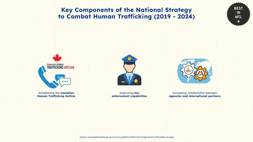 national-strategy-to-combat-human-trafficking