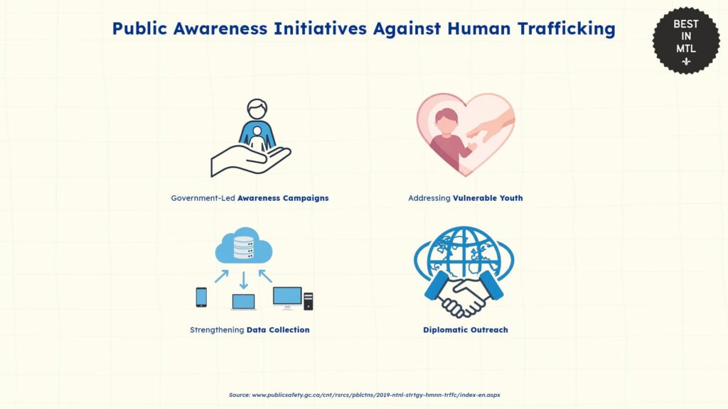 public-awareness-and-initiatives-montreal
