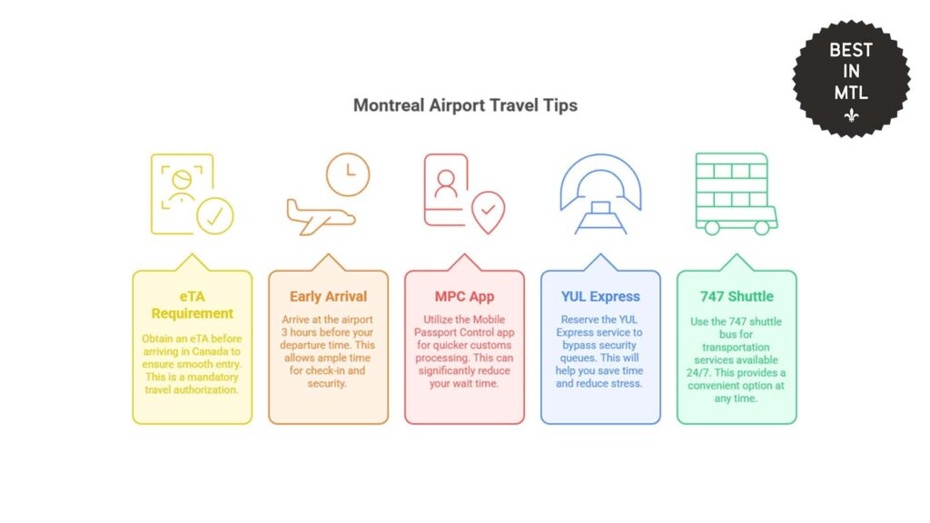 travel-tips-for-montreal-airport-passengers